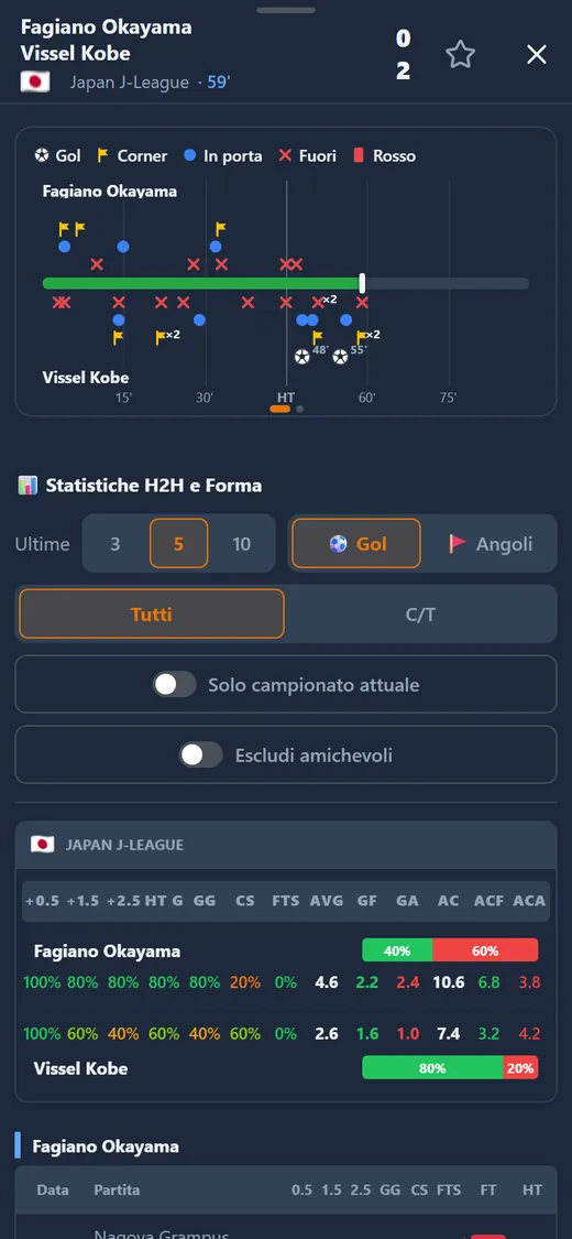 Pannello dei dettagli di una partita live