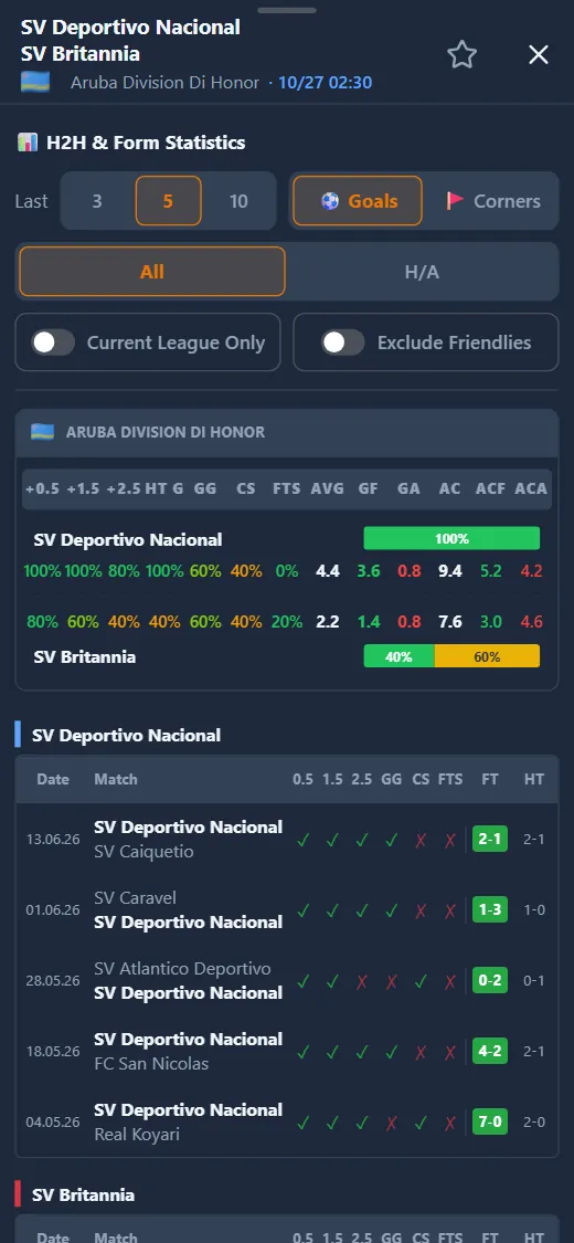 FootyScann panel for an upcoming match with the calculation options and the H2H and form stats