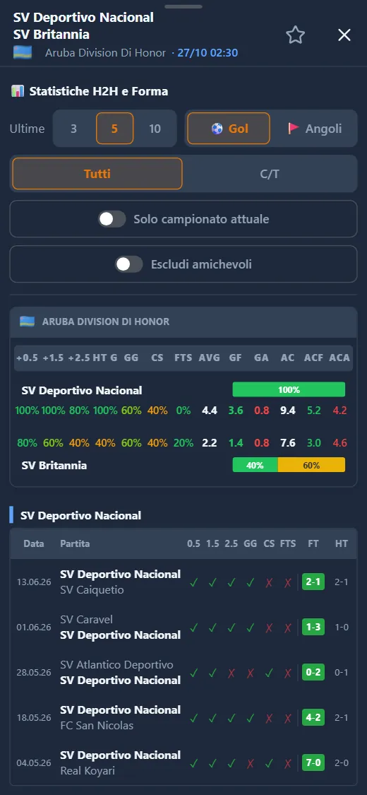 Pannello di una prossima partita in FootyScann, con le opzioni di calcolo e le statistiche H2H e forma