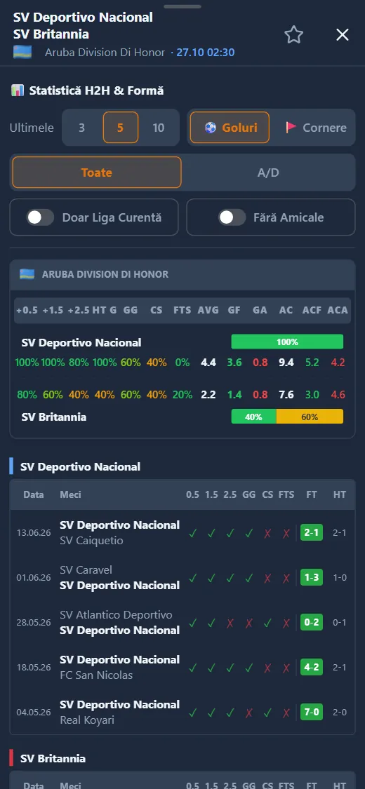 Panoul unui meci viitor în FootyScann, cu opțiunile de calcul și statistica H2H și formă