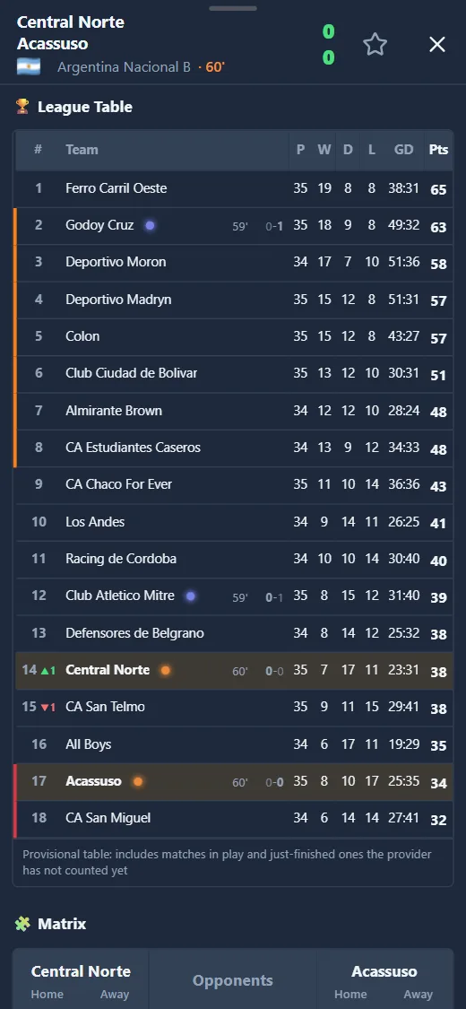 Provisional league table in FootyScann with matches in progress and up and down arrows