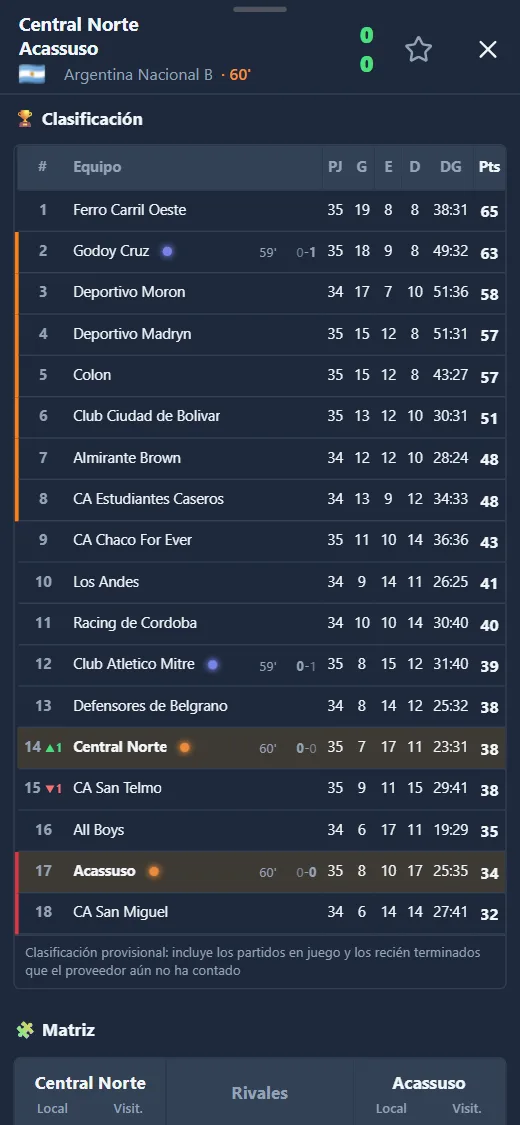 Clasificación provisional de una liga en FootyScann, con partidos en juego y flechas de subida o bajada