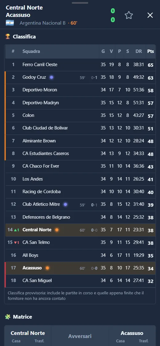 Classifica provvisoria di un campionato in FootyScann, con le partite in corso e le frecce di salita o discesa